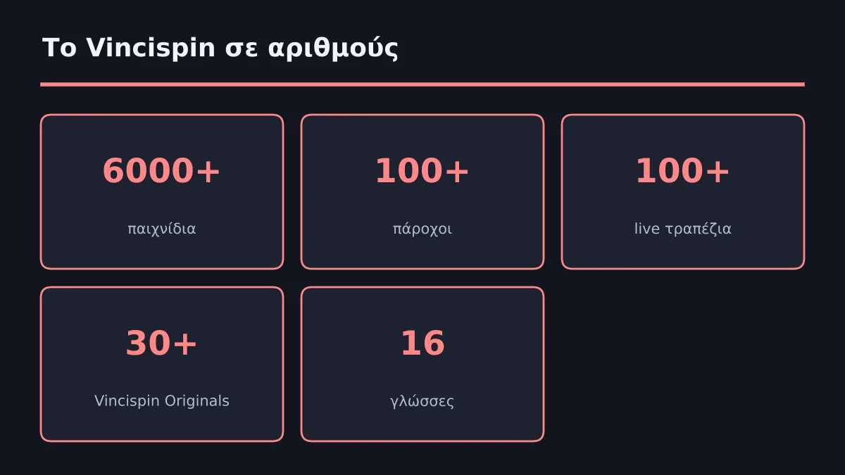 Οι βασικοί αριθμοί του καταλόγου μας με μια ματιά.